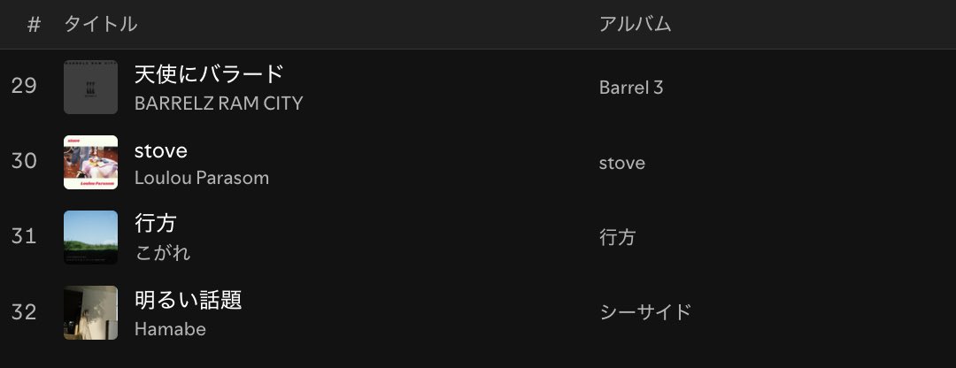 【 #プレイリスト 更新🎧】⠀

- 𝑱𝒂𝒑𝒂𝒏𝒆𝒔𝒆 𝑹𝒐𝒄𝒌 𝑵𝒆𝒙𝒕 𝑪𝒐𝒎𝒊𝒏𝒈 -

ライブハウスで見つけたかっこいい音楽を鳴らしているバンドが中心に選曲しました。水中スピカ、デリバリー神様、kurayamisaka、花酔い、文庫花博、みずびたcity、アンツレイト、猫は液体、三五正、sakimoriなど。