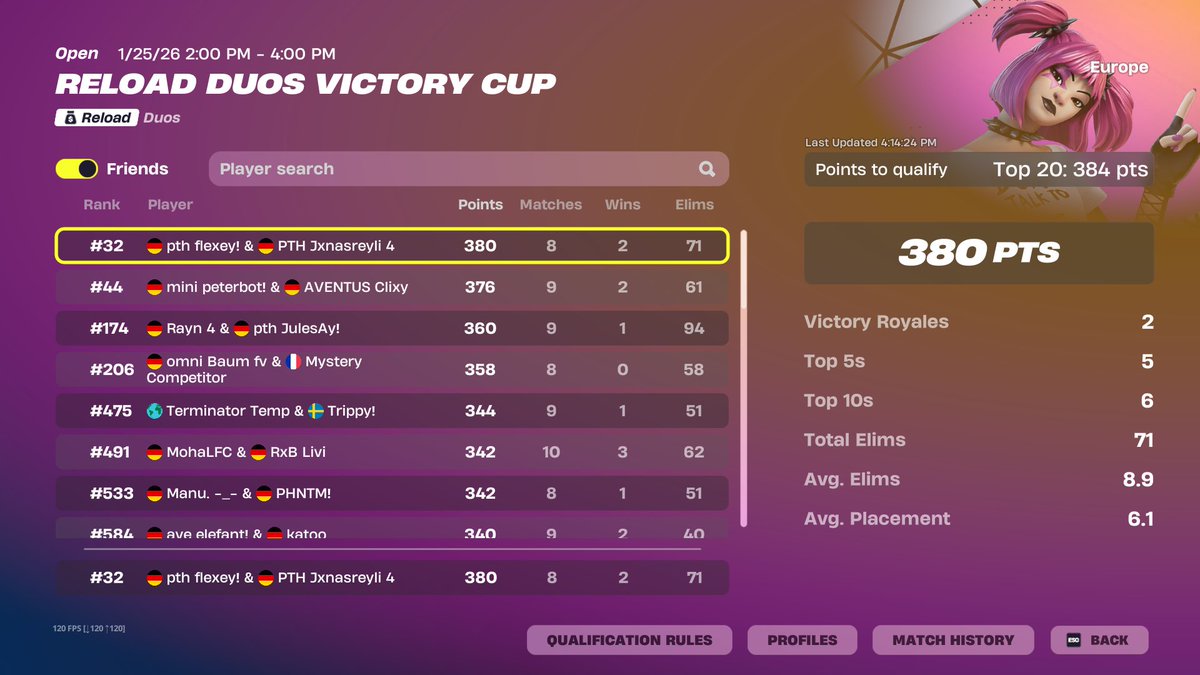 #32 w/<a href="/FlexeyFNR/">FlexeyFN</a> unlucky

<a href="/PTHEsports/">PTH E-Sports</a>