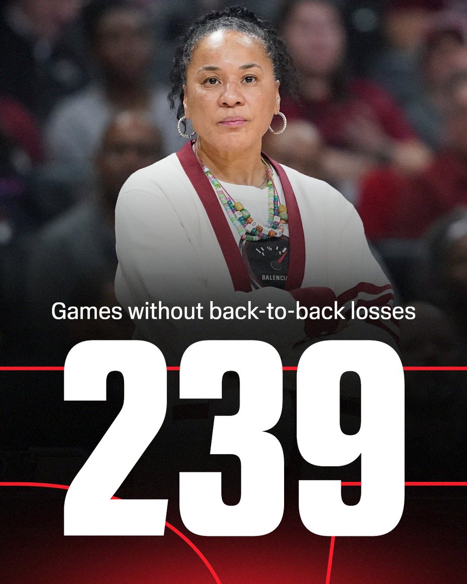 ESPNInsights's tweet image. South Carolina lost at Oklahoma on Thursday and has gone 239 straight games without back-to-back losses. 

They'll look to keep the streak alive as they host Vanderbilt today 🏀