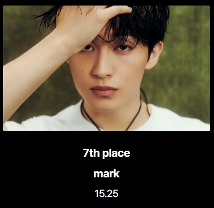 จบที่ 7 เต็มที่ละสำหรับเรา อะไรไม่รู้โหดร้ายมาก
ขอบคุณทุกคนที่ร่วมกันโหวตในรอบแรกนะ รวมถึงพี่ๆแจพือ โดปุด้วย ไม่รู้จะขอบคุณยังไงดี เอาจริงไม่ได้คิดว่าม้าคจะมาถึงขนาดนี้เลย จากที่ 14 ตอนเริ่มแม่งค่ดจะท้อ หย่อนโหวตไปท้อไป คิดว่าที่ 10 ยังยาก แต่ก็พามาได้ละ😭

อย่าทิ้งรอบ 2🩵