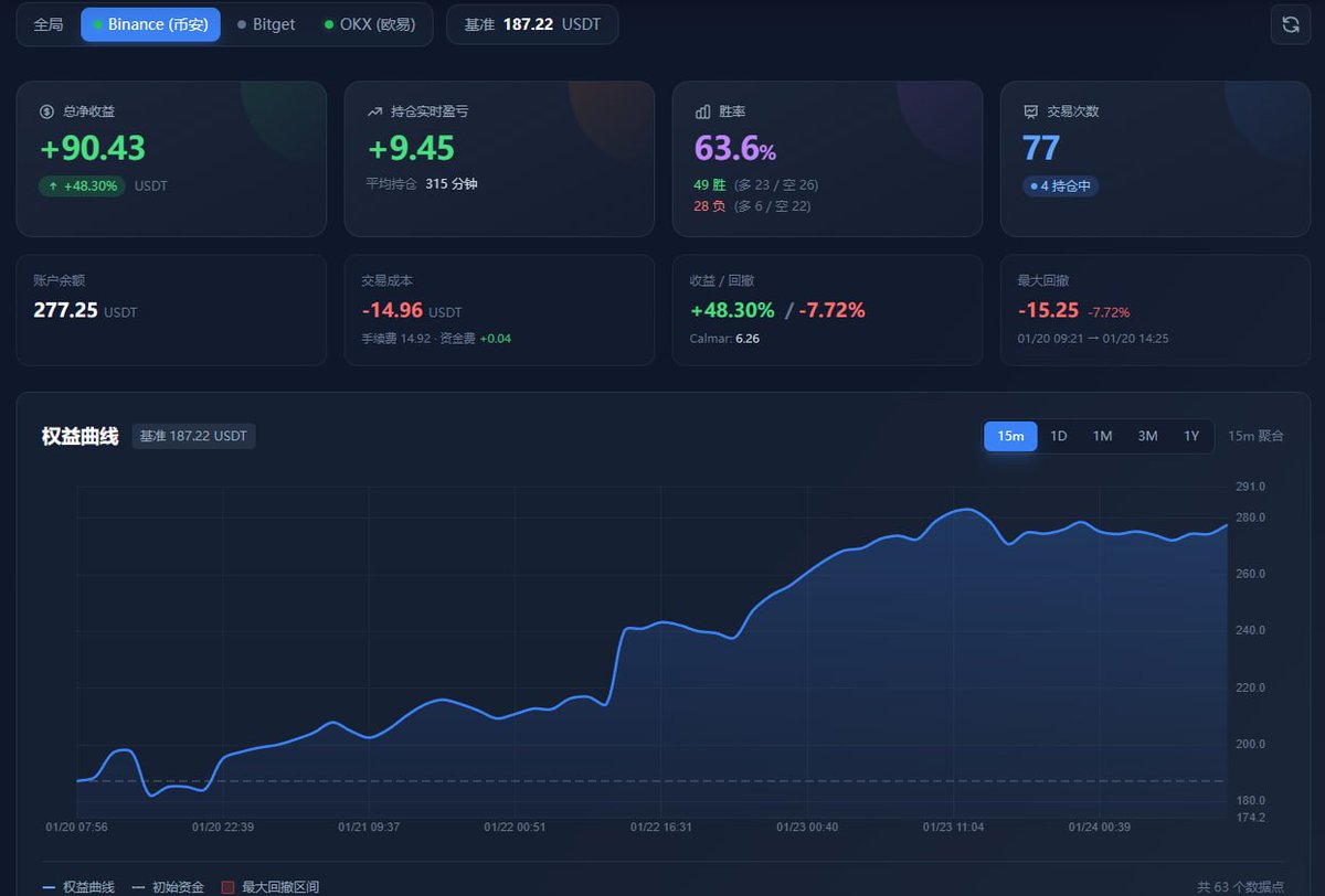 FX8的AI量化可以同時處理多品種、多週期數據，讓策略更完整。透過FX8  一鍵跟單系統，使用者能將模型的洞察化為實際操作，使投資過程更加順暢，也更具一致性。.wip