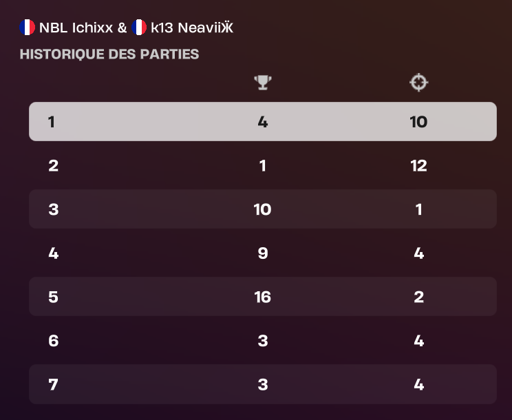 NBL Highx7 tweet media