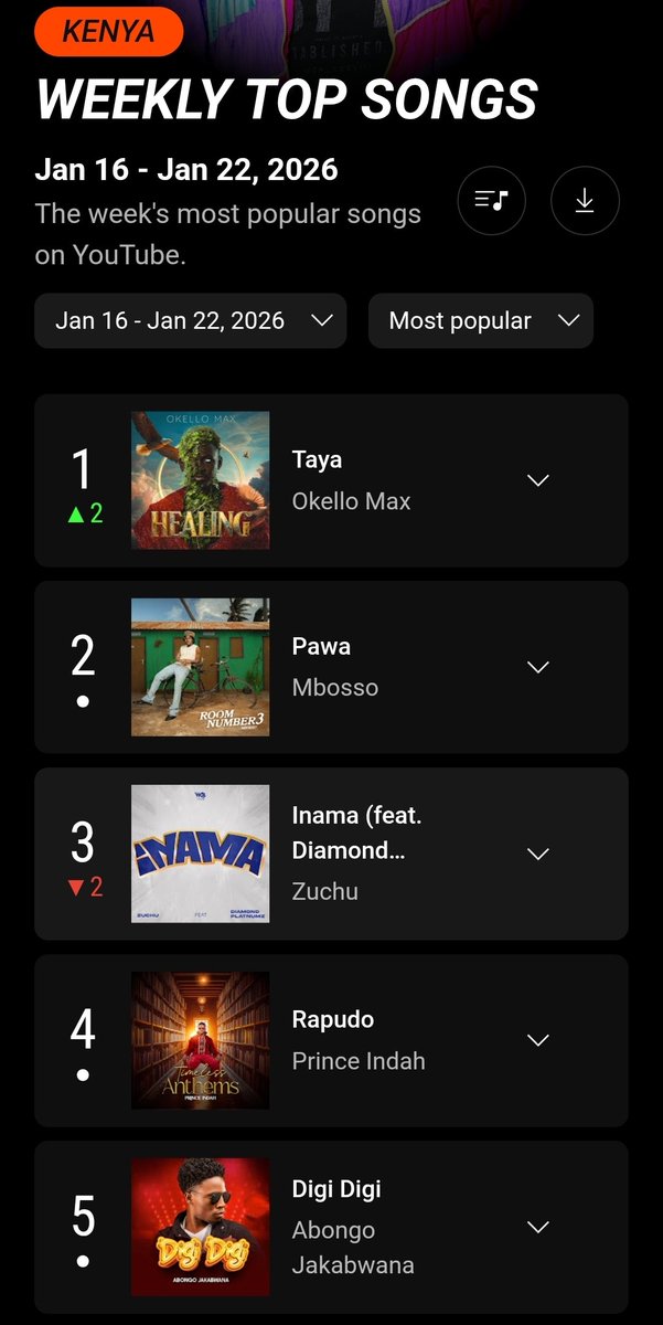 Ngoma Charts tweet media