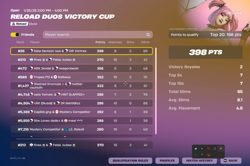 FinesFN's tweet image. top #200 😎