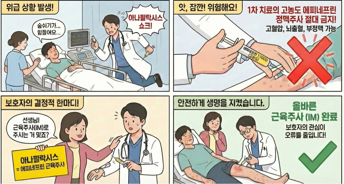 또 조심해야 할 것이 두드러기등에 의한 아나필락시스 때 일차 치료제로 투약하는 에피네프린은 근육주사로 줘야 합니다. 이는 CPR때 정맥주사로 주는 에프네프린의 사용하는 농도와는 좀 다릅니다. 하지만 이때 에피네프린 앰플을 까서 시린지에 담아 무심코 정맥으로 줄 수 있는 위험이 존재합니다.