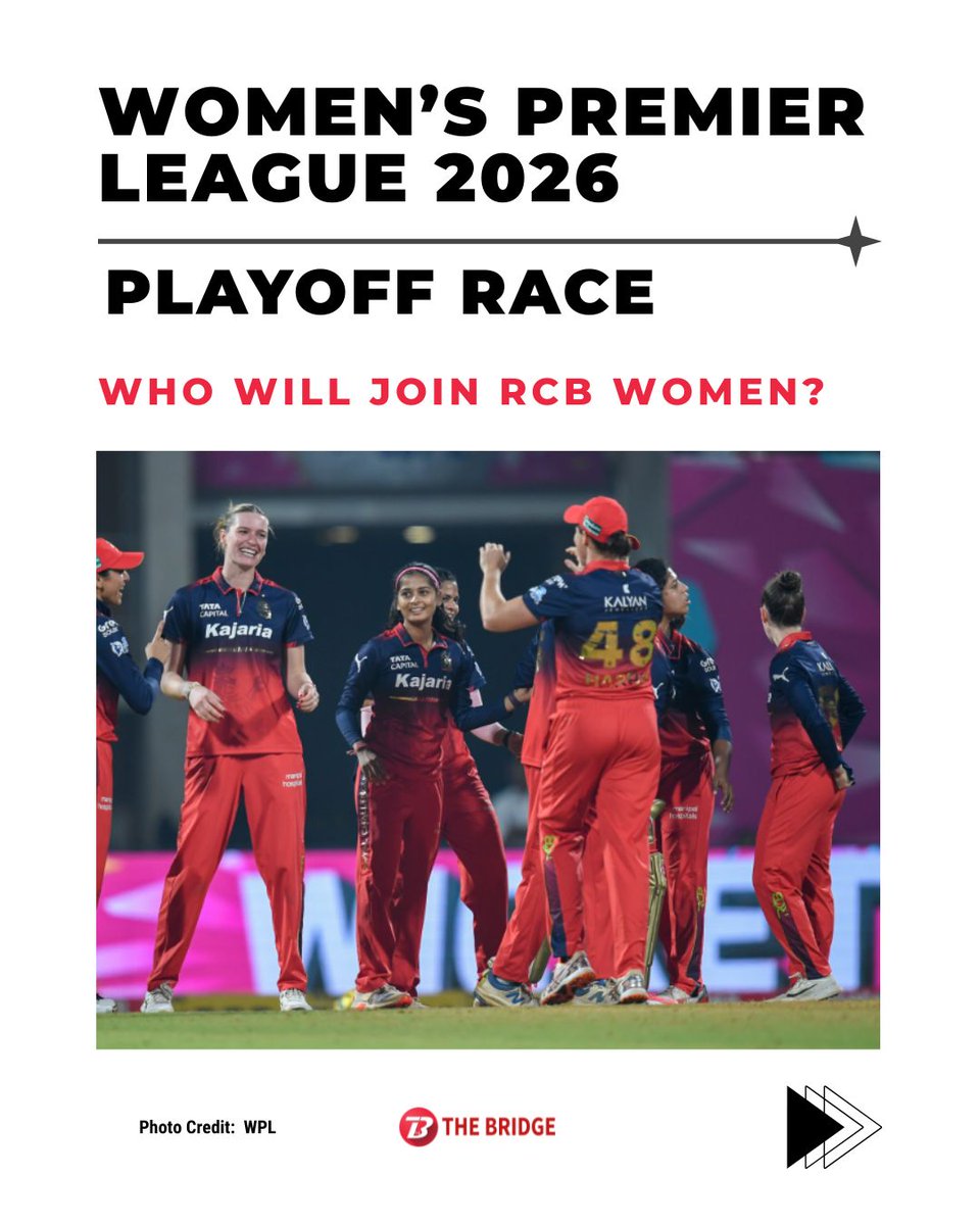 the_bridge_in's tweet image. Five matches left. RCB are already through.

Delhi Capitals, Gujarat Giants, Mumbai Indians, and UP Warriorz are battling for the remaining playoff spots 🔥

Swipe through the carousel to see who needs what. 🧮🏏
#WPL2026 #WPL #WPLPlayoffs