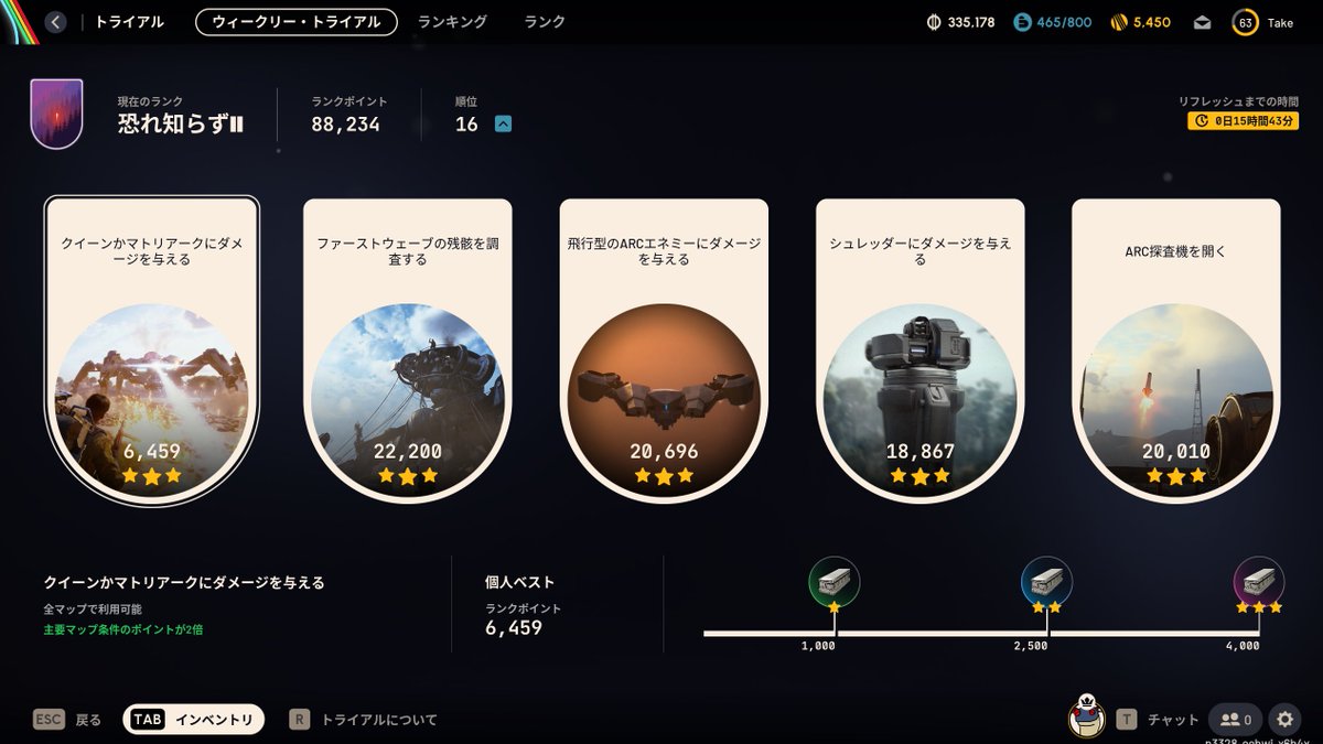 take_gameacct's tweet photo. 今週ゲームやる気なさ過ぎてWトライアルやってなかった
とりあえずやっつけで終わらせたけど周りもあんまやってないのか？
1位15万だし、この程度のポイントでランクアップ範囲に入れた https://t.co/9drNOcPMjP