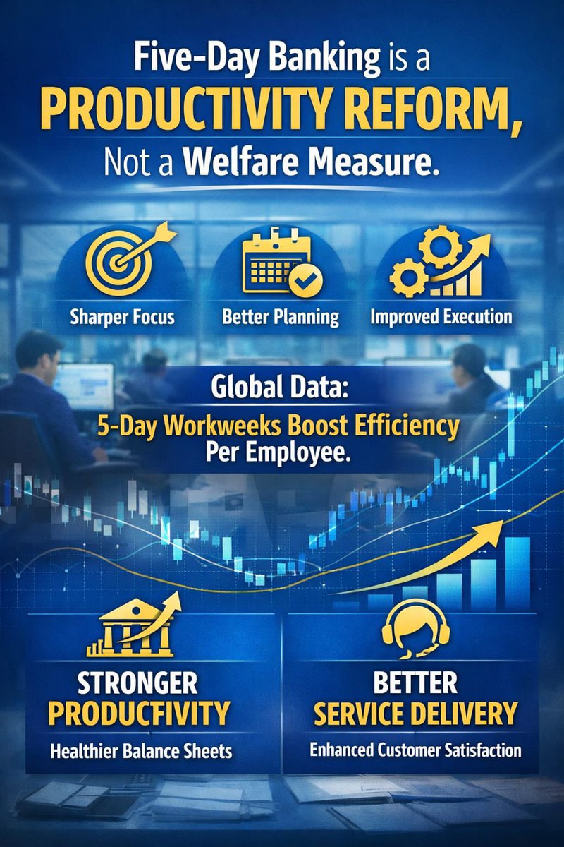 AbhisekKrD's tweet photo. @sanjaybpi #BankersDemand5DayWeek https://t.co/1QUvP6s8PN