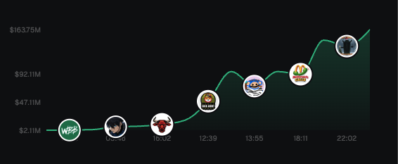 pingprotocol's tweet image. While you were arguing about which penguin to ape...

Ping was tracking callers, some of them caught $PENGUIN at $2M.

20 whales mapped.
Holder concentration: medium.
Every move visible.

$110M market cap now.

Some of you are still trading blind in 2026.

TG for early access 👇