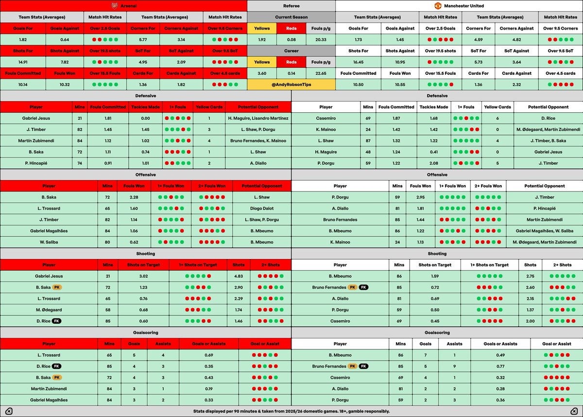 🎩 Andy’s Football Tips tweet media