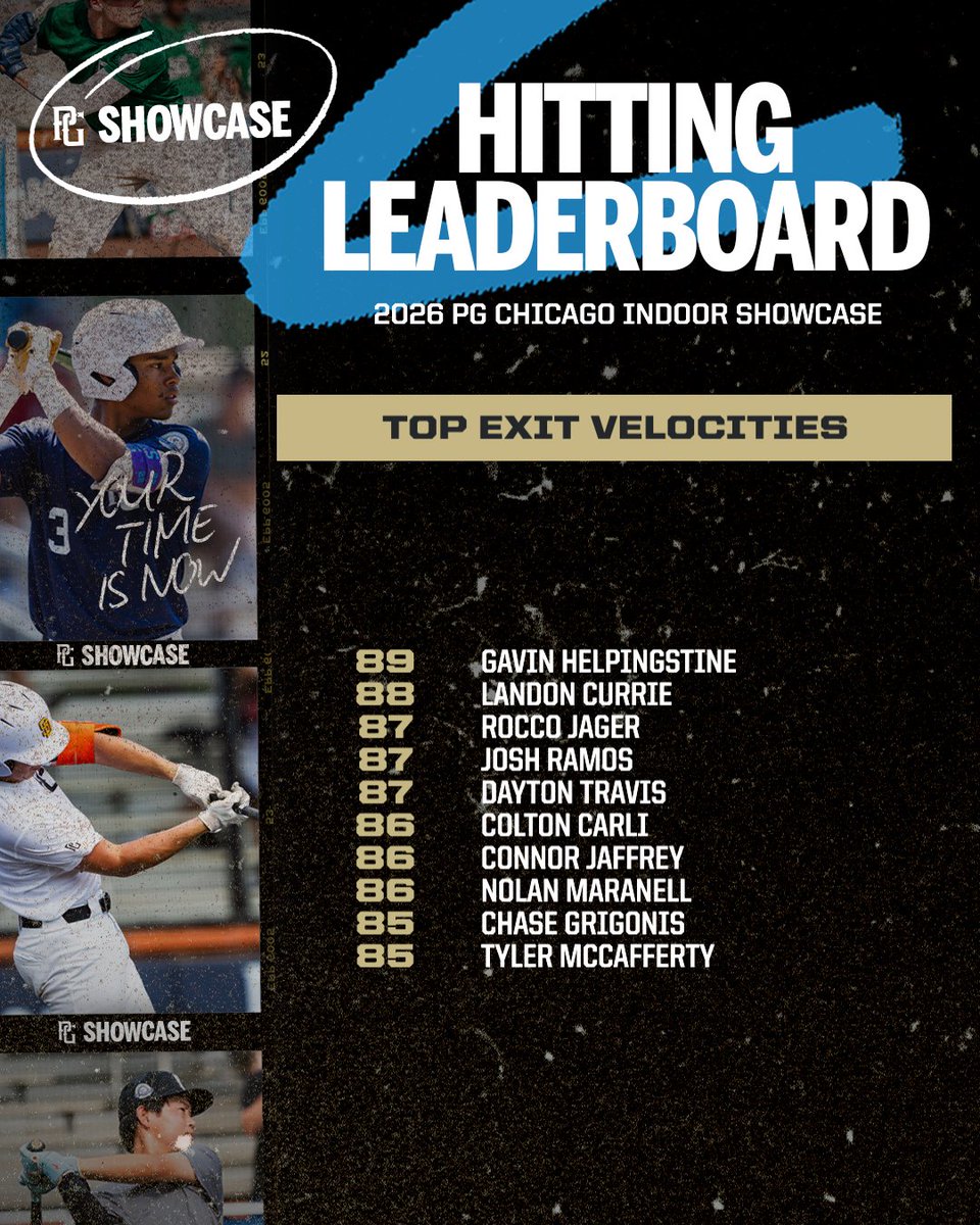 Top Exit Velocities from the 2026 PG Chicago Indoor Showcase.  Check out these blogs and the rest of the Scout Blogs from the #ChicagoIndoor at perfectgame.org/events/EventBl…