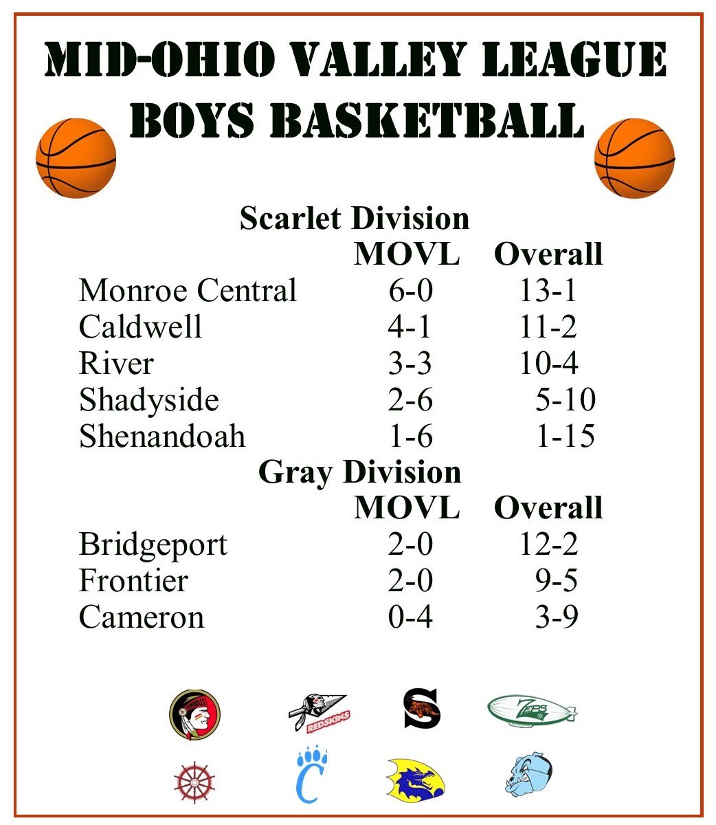 MOVL Sports tweet media