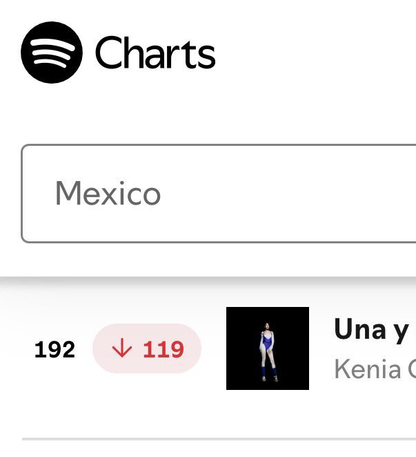 audcmcrs's tweet photo. Spotify Update
“Una y Otra Vez”
Día 1: 548,568 
Día 2 : 311,026 (-237,542)🤡🤡🤡

Total: 859,592
La pug se ve muy urgida por números ya que lanzó canción seguida esperando que sus títeres les gustara y no fue así ya que suena como una canción echa co IA. https://t.co/ofRaylXF8P
