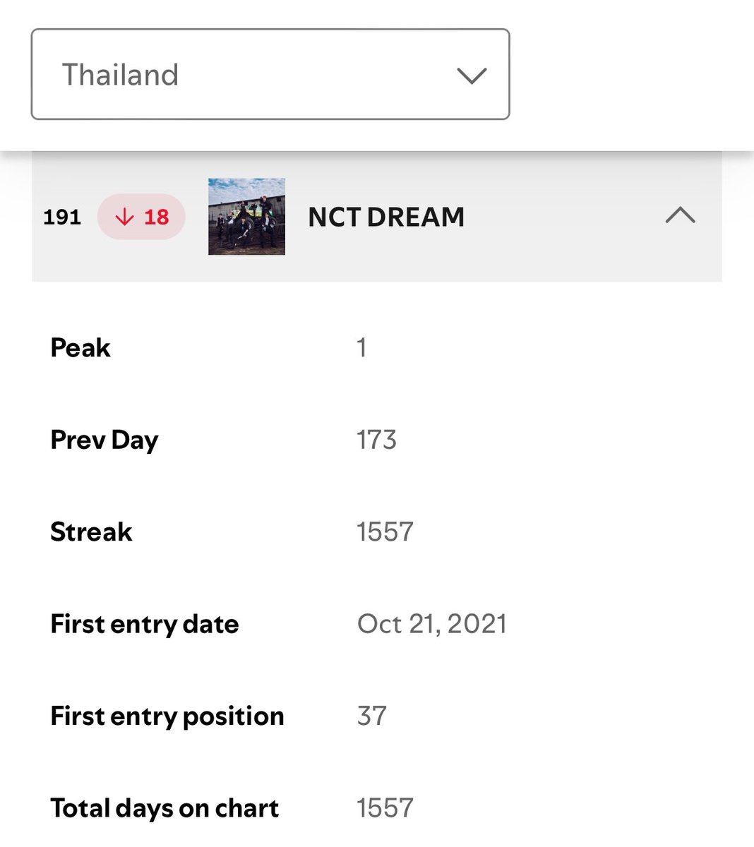 seareddd's tweet image. ยิ่งกว่าวิกฤตถ้าไม่สตรีมตอนนี้ หลุดแน่นอนทุกคนกลับมาสตรีมกันค่ะ คนละเพลย์ลิสต์ก่อนนอน ไม่อยากให้หลุดเลยน้า เราอยู่มา4ปีกว่าแล้ว แล้วมีวงเคป๊อป5วงเท่านั้นที่ติด ถ้าหลุดแล้วเอาสถิติกลับมาไม่ได้น้า😭  #สตรีมนี้เพื่อน้องดรีม