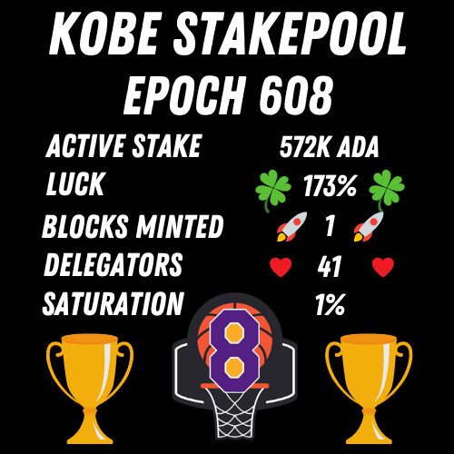 KOBE had an amazing epoch with 173% luck! 🍀