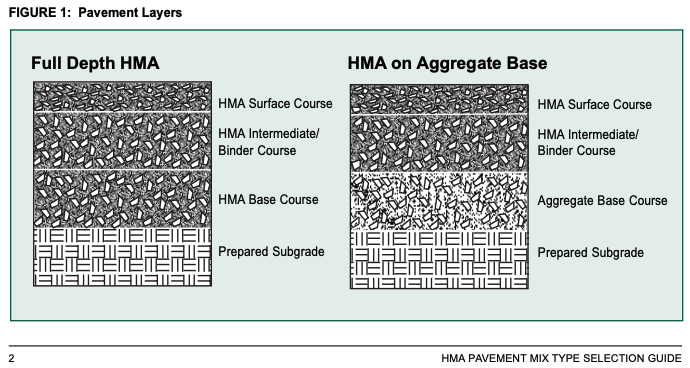 <a href="/JoelGneco/">Joel M. Gneco Gross</a> <a href="/CulpableRd/">El culpable es usted RD</a> <a href="/PenaConstruRD/">PeñaConstructivard</a> Es importante conseguir el diseño de este pavimento asfaltico para opinar tecnicamente 

Recordar que hay un esquema de diseño de pavimento asfaltico full depth