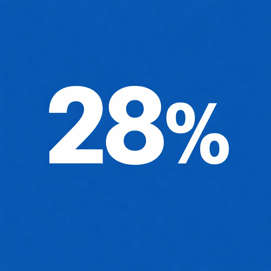 2 Up #BuyLoSellHi tweet media