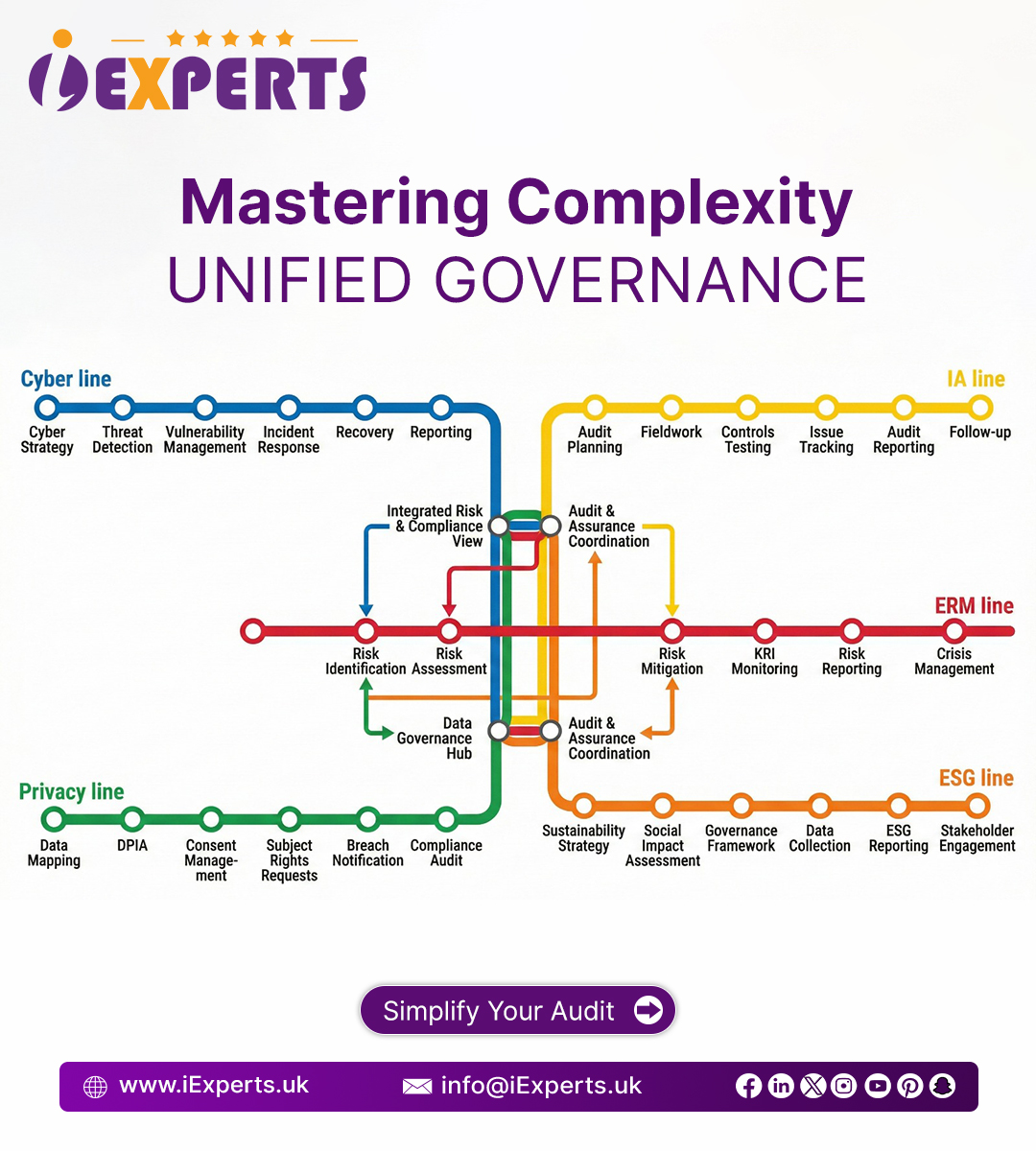 iExperts unifies cybersecurity, risk, privacy, audit &amp; ESG into one governance approach—simplifying audits and strengthening decisions.

👉 Ask the experts: iexperts.uk/Index
#UnifiedGovernance #Cybersecurity #RiskManagement #Audit #ESG #Compliance #iExperts