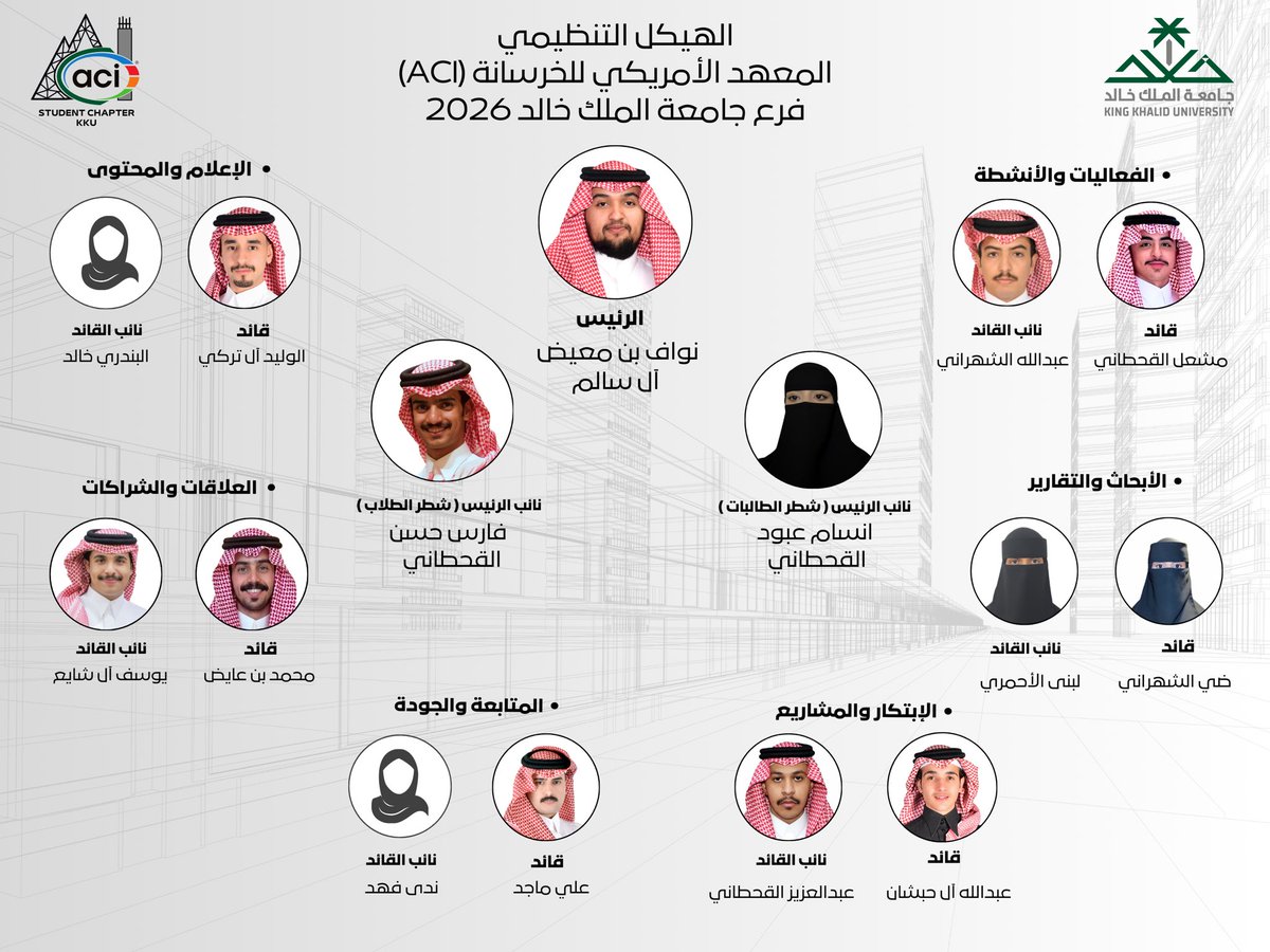 aci_ksa's tweet photo. يسعدنا في ACI KKU الإعلان عن الهيكلة الإدارية المعتمدة للفصل الدراسي الثاني من العام الجامعي 1447هـ / 2026م 

هيكلة تعكس وضوح الأدوار، وتكامل الفرق، وتعزّز جودة العمل المؤسسي 🤍

ومع فريق عمل مميّز، نسأل الله لهم التوفيق والسداد في تحقيق الإنجازات 🥇

@ConcreteACI https://t.co/27ybaqAl6U