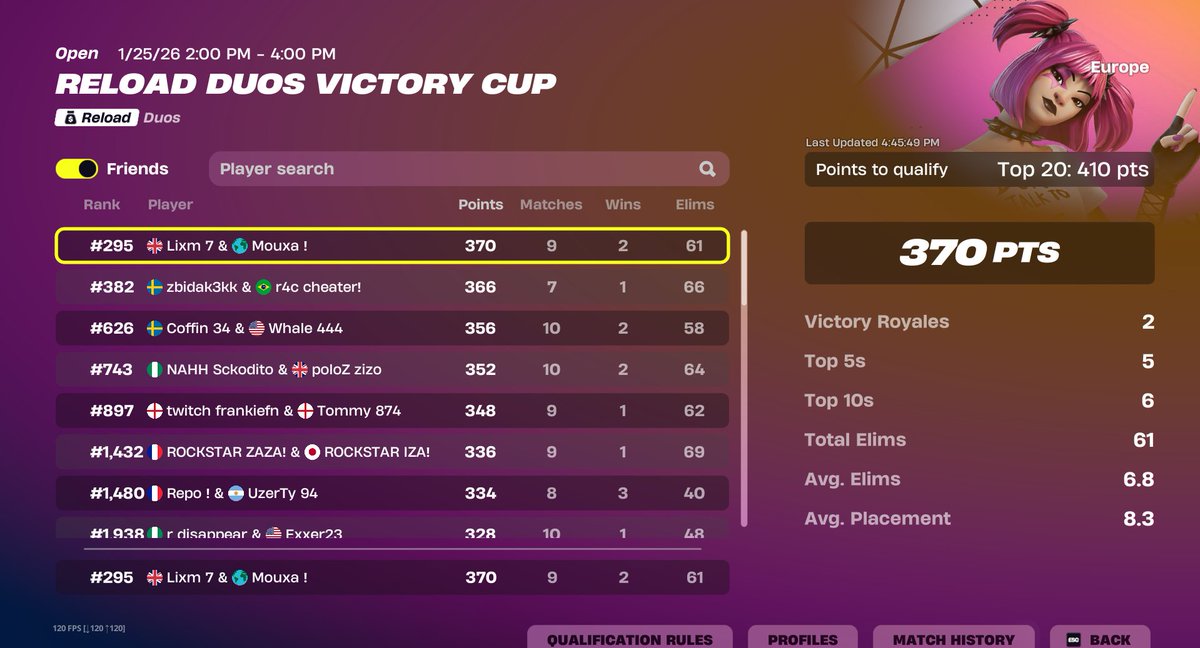 No sleep both lol ggs