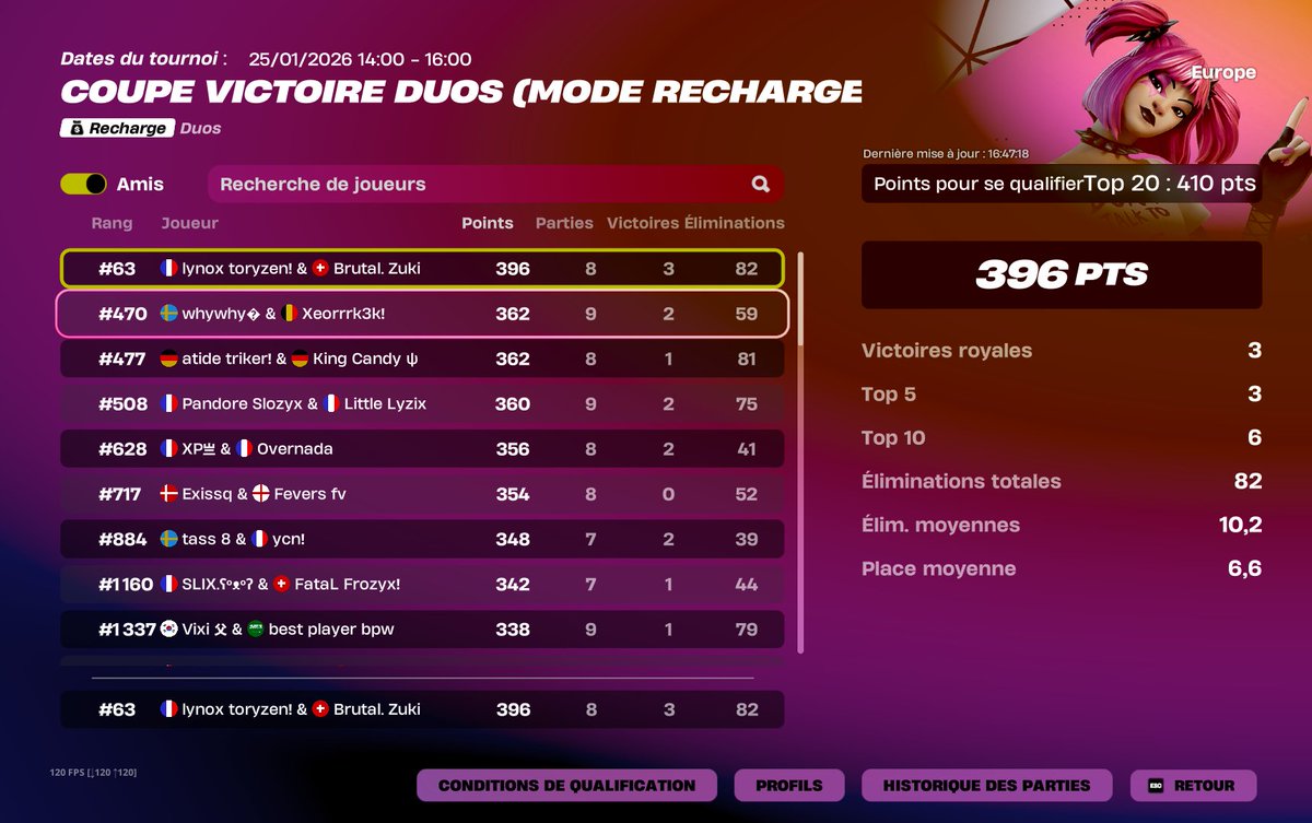 Dommage pas proc pendant 10minute ducoup pas de game push W/<a href="/toryzenfv/">lynox toryzen!</a>
