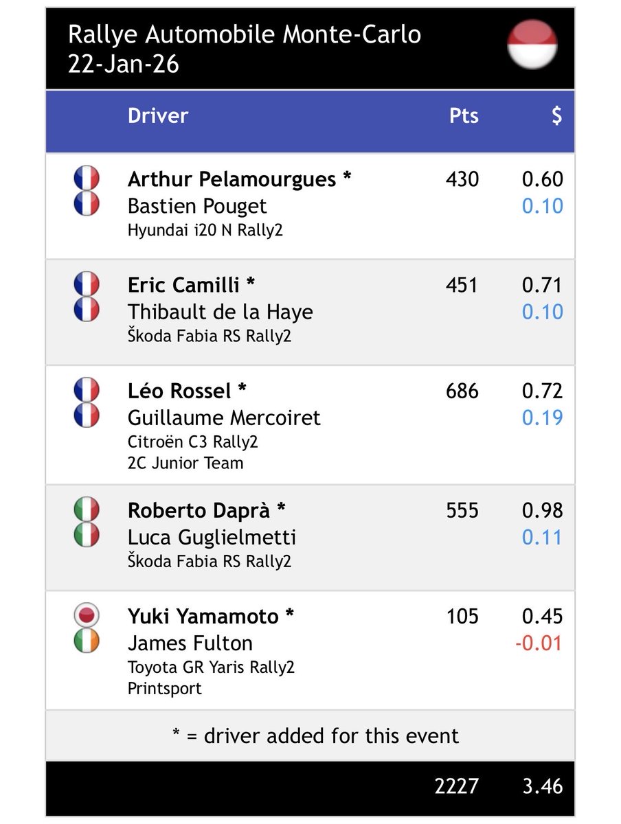 Fantasy WRC tweet media