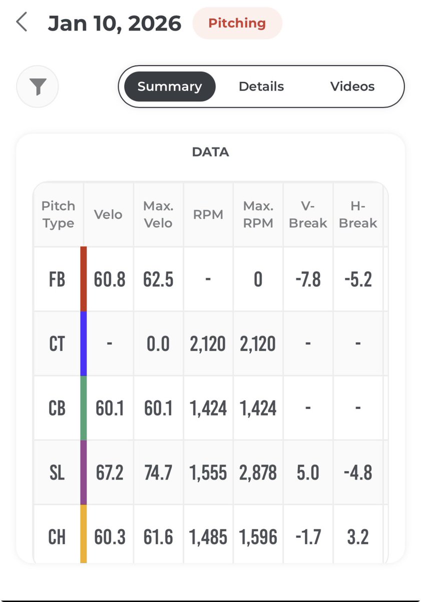Better Baseball tweet media