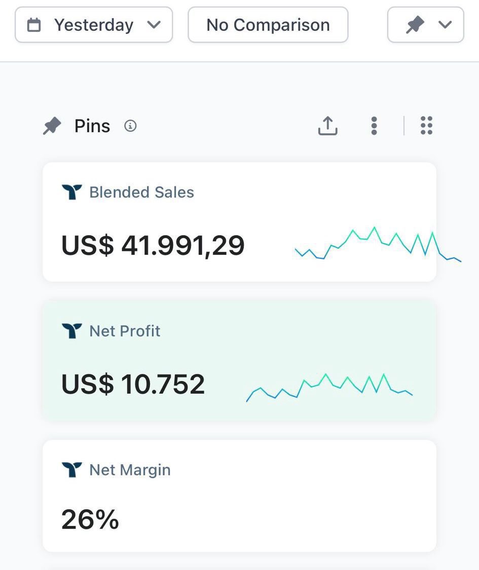 Pov: you and your girlfriend just made $41,991 in 1 day with your health brand