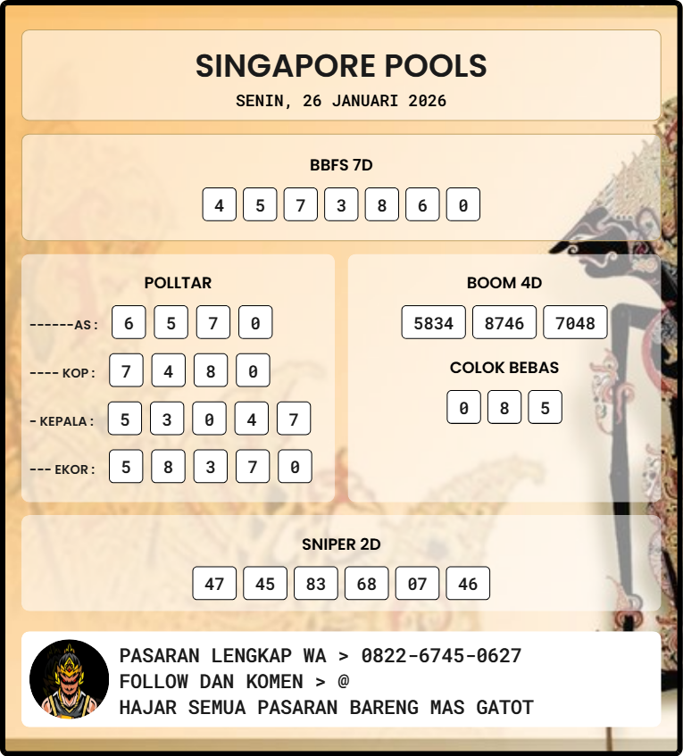 Saldowd69's tweet photo. #saldowd #pastidibayar #togelonline #jackpottogel #bandartogel #situstogel #bandartogelonline #situstogelonline #resulttercepat #resultakurat #keluarantogel https://t.co/8pCejFGyFK