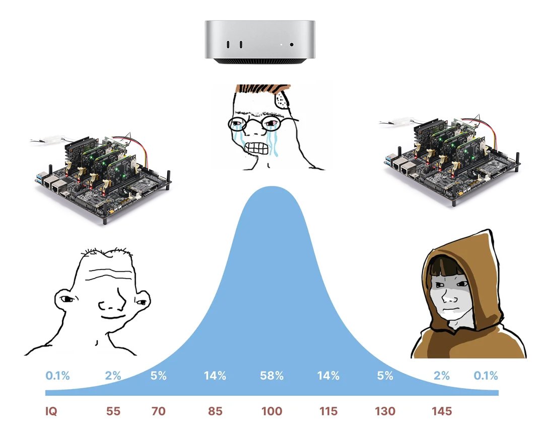 Turing Pi tweet media