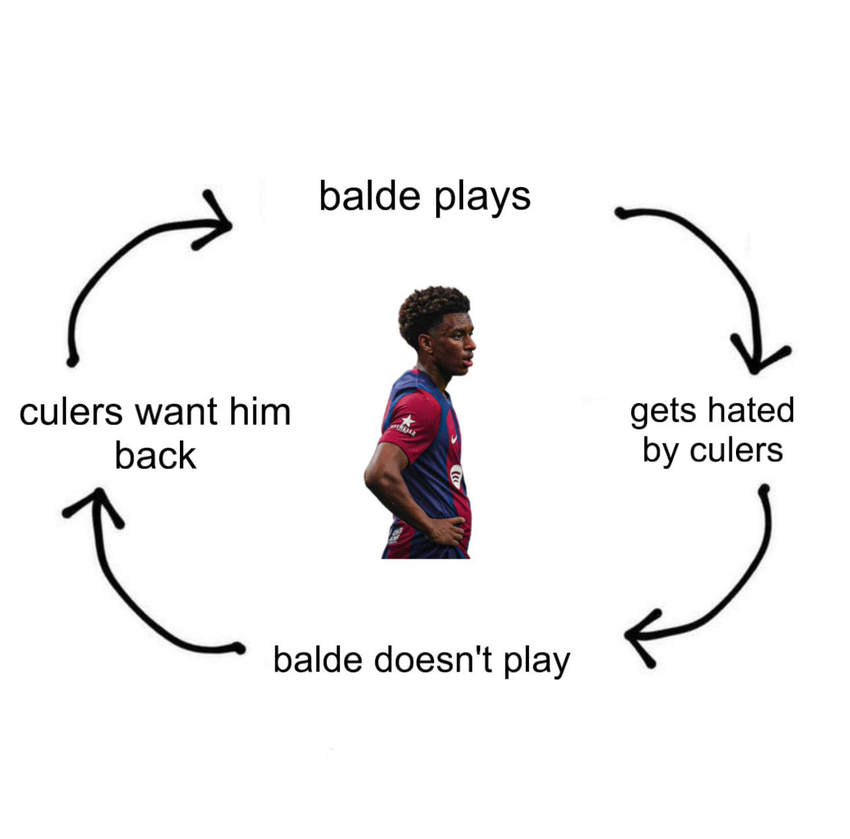 baldearchive's tweet image. the balde cycle of hell: