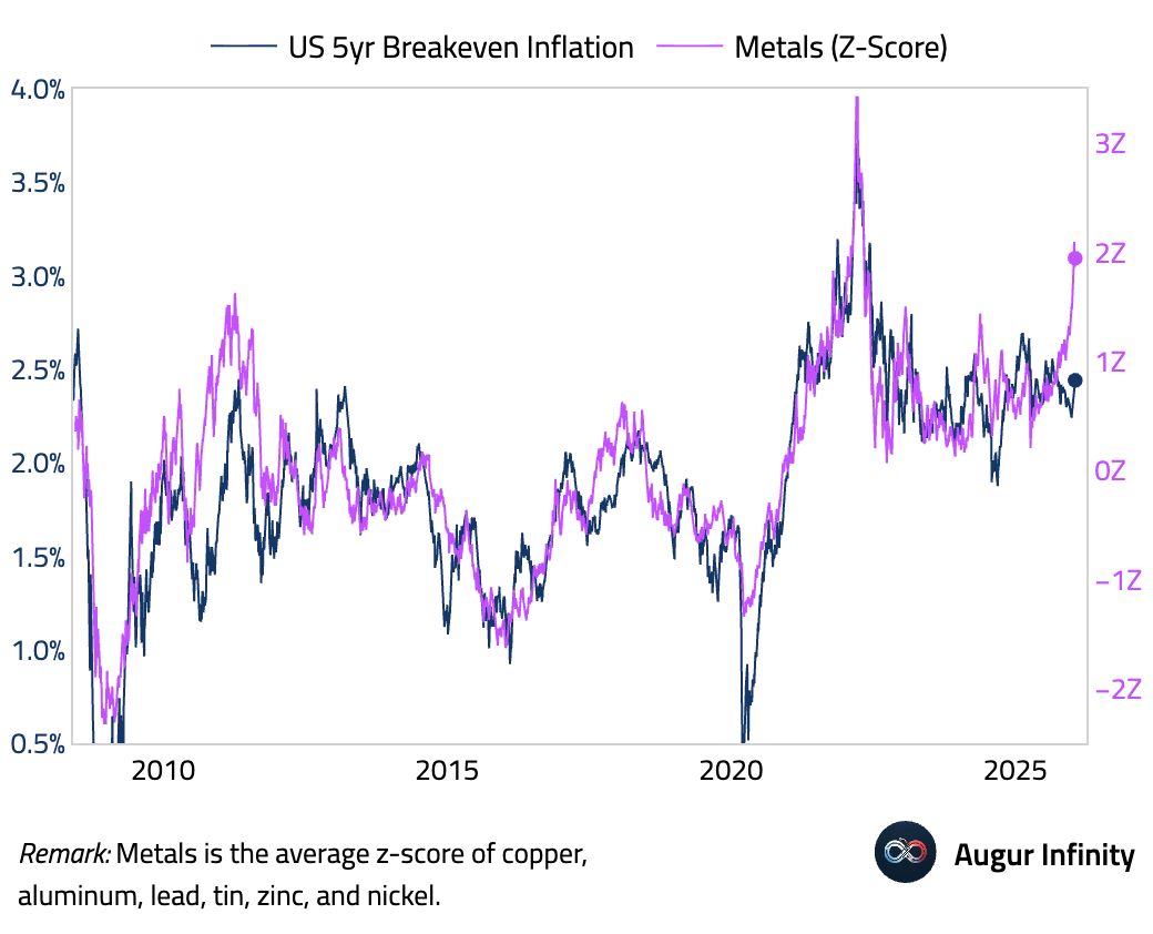 DannyDayan5's tweet photo. Synchronized. A global reacceleration is under way and it is broadening. 

Details below. 

https://t.co/arg32OAJT7 https://t.co/ke2duq9fOK