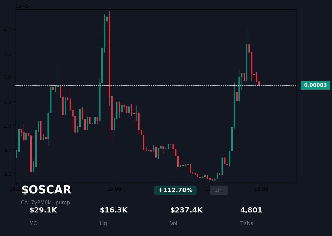 歩く開発者。SEOツール tweet media