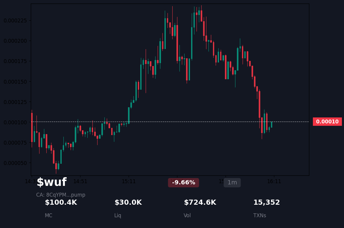 歩く開発者。SEOツール tweet media