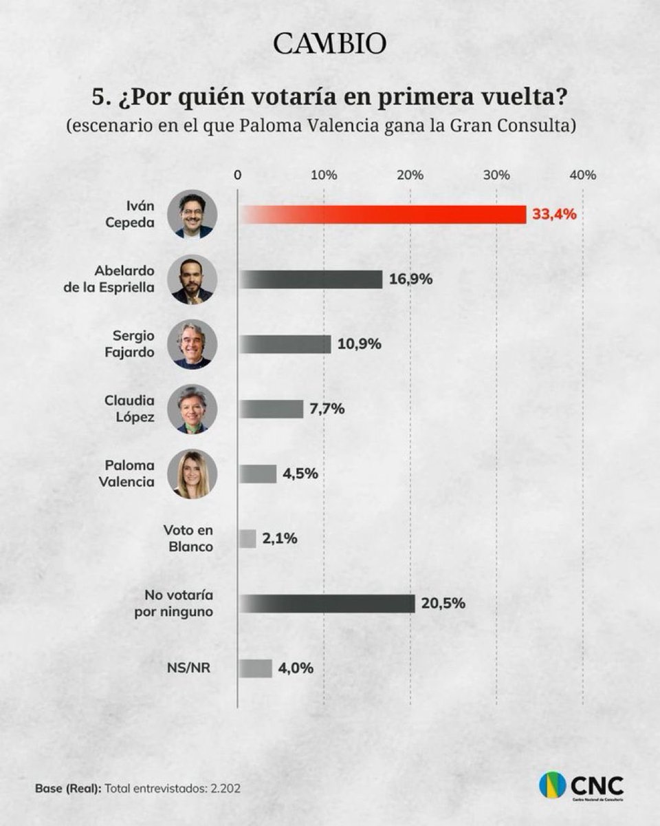 ¡Vamos subiendo! Estamos cerca de coger al tigre 🐅 😅😳