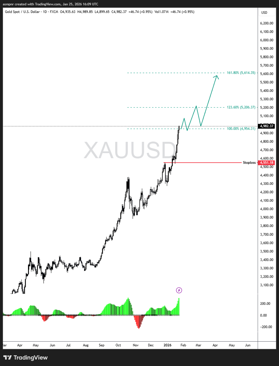 Adrigold (@Adrienmag2) / Posts / X