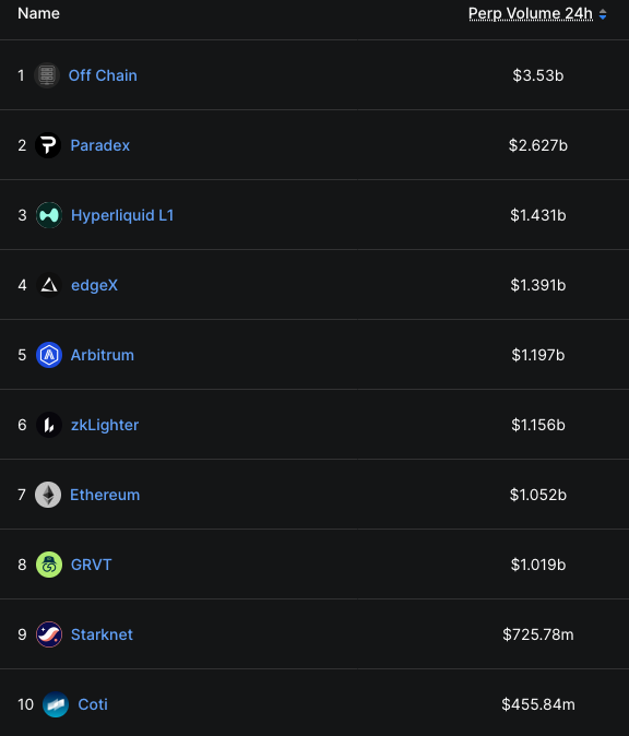 COTI Foundation tweet media