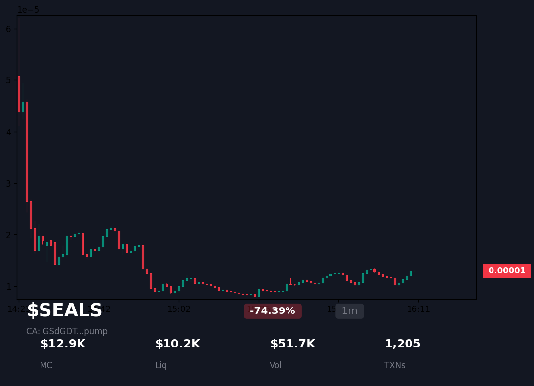 歩く開発者。SEOツール tweet media