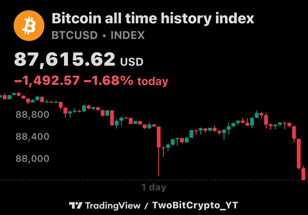 2bit Crypto 📌 (@2bitcrypto_YT) / Posts / X