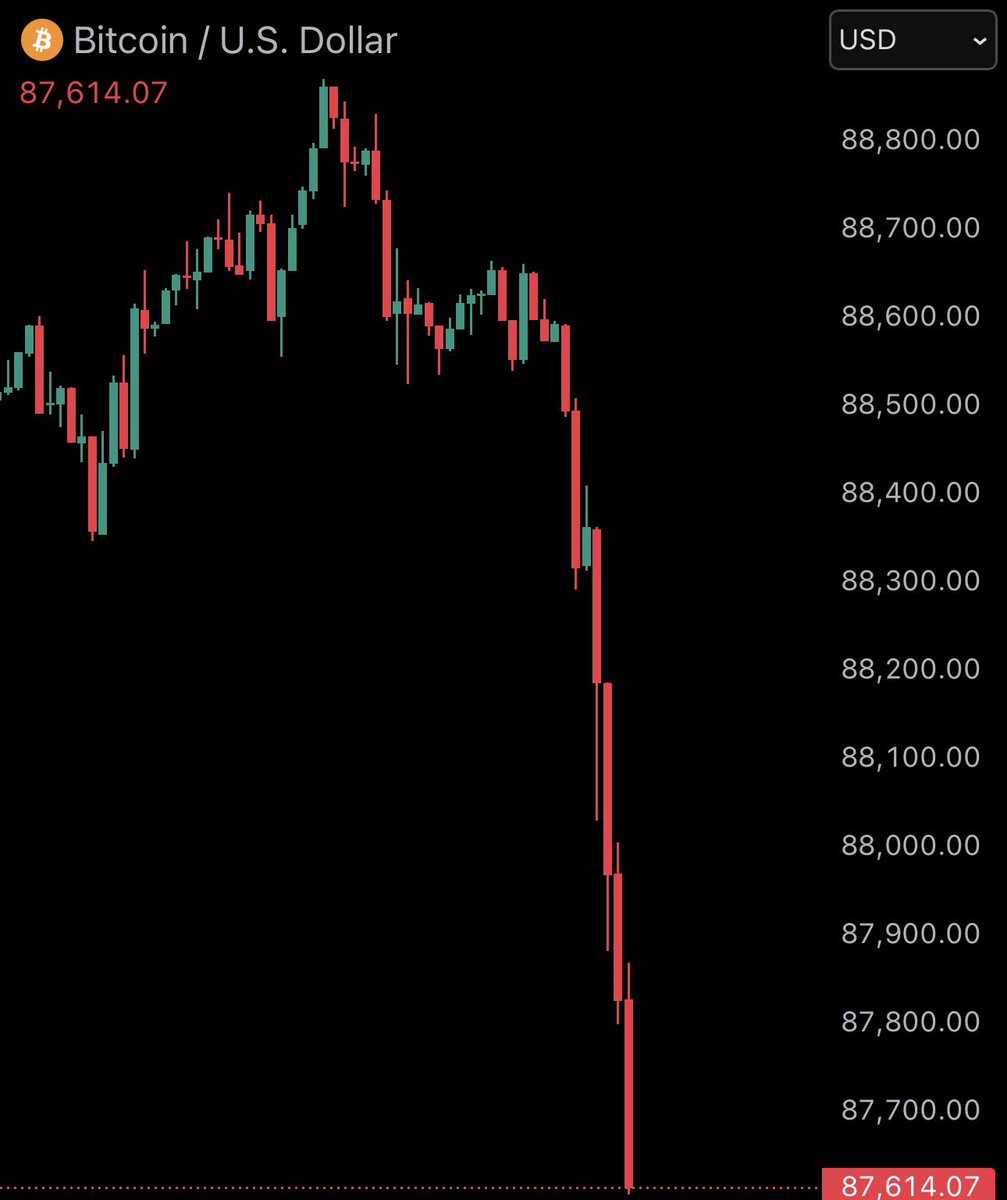 I told everyone that Bitcoin was going to dump this weekend. So as expected  here