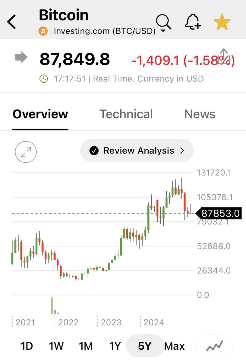 Ii 50k is the next bitcoin #btc target ?
