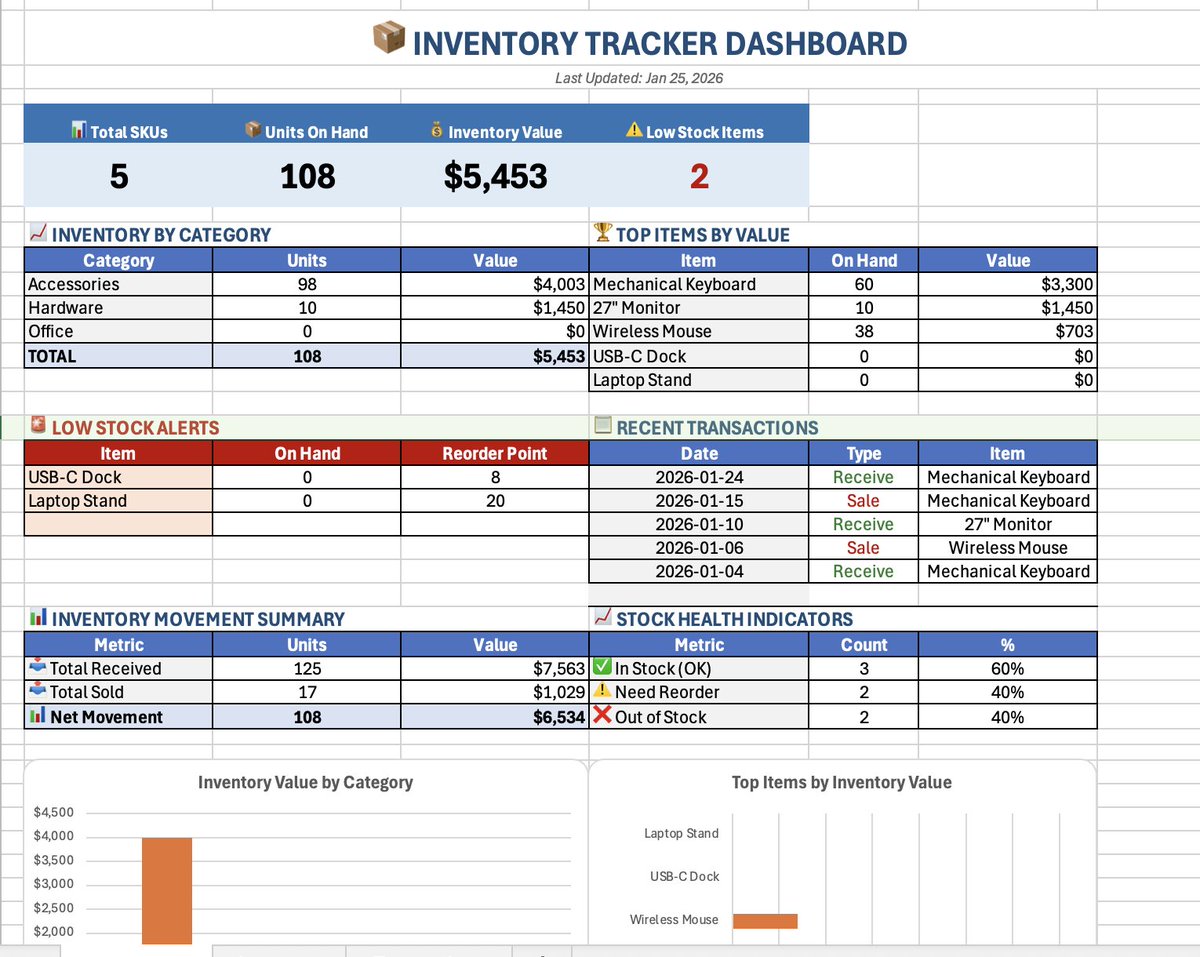Brian Jones tweet media