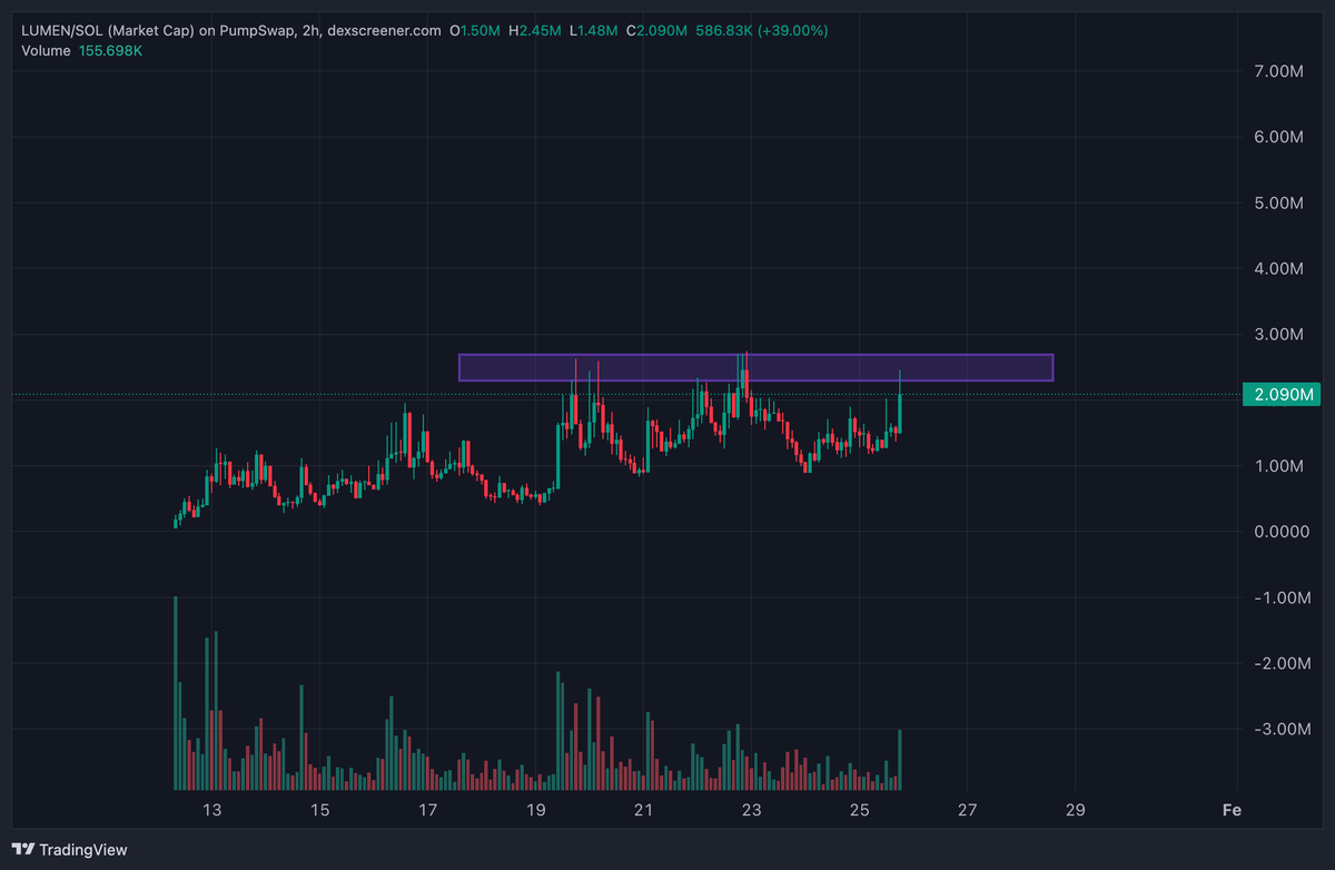 kikcharts🐂 tweet media