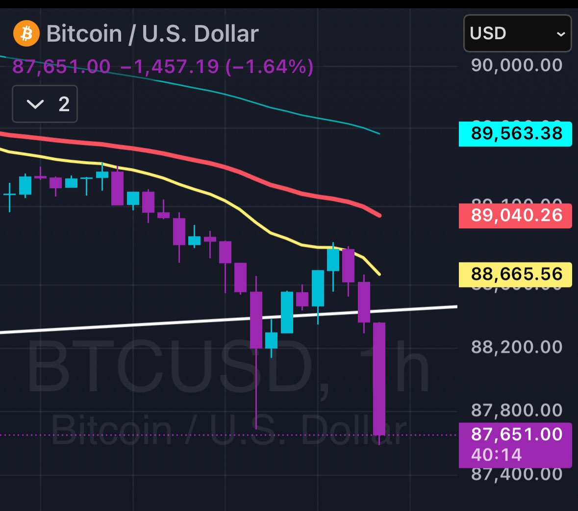 2bit Crypto 📌 (@2bitcrypto_YT) / Posts / X
