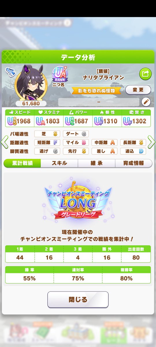 kill_dqx's tweet photo. 2日目終わって68/80 決勝相手脚質次第だなぁ https://t.co/a7wMNskjEK