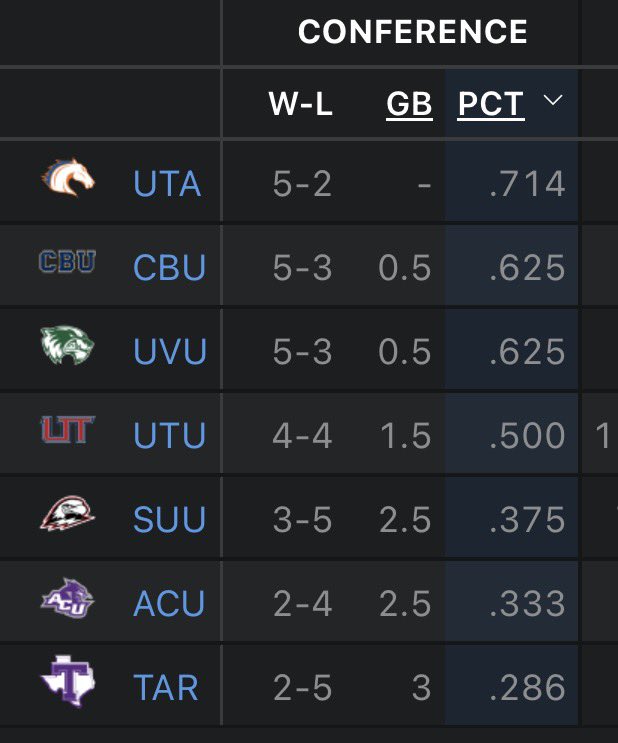 UT Arlington Men’s Basketball tweet media