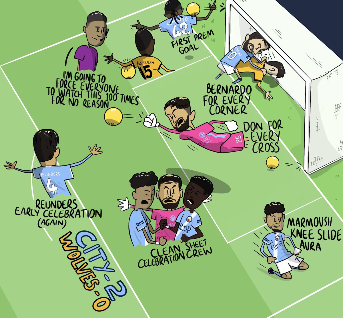 RoryKirke's tweet image. City vs Wolves - Cartoon Edition 🐺