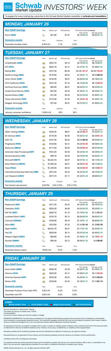 Schwab Trading tweet media