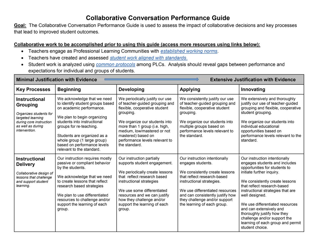 What are your "look-fors" when it comes to evaluating your team's collaboration?

Get the rubric from <a href="/NASSP/">National Assoc. of Secondary School Principals</a> &amp; <a href="/WallaceFdn/">Wallace Foundation</a>: ⬇️⬇️⬇️

drive.google.com/file/d/0B2pV5J…