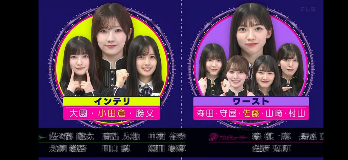 早押しクイズ含むと佐藤愛桜がビリで小田倉麗奈トップか！ #そこさく